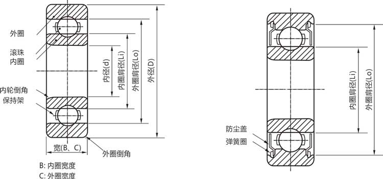 高精密6708zz/rs/rz/開(kāi)式深溝球軸承結(jié)構(gòu)說(shuō)明
